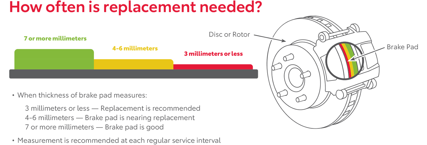 How Often Is Replacement Needed | Sunny King Toyota in Anniston AL