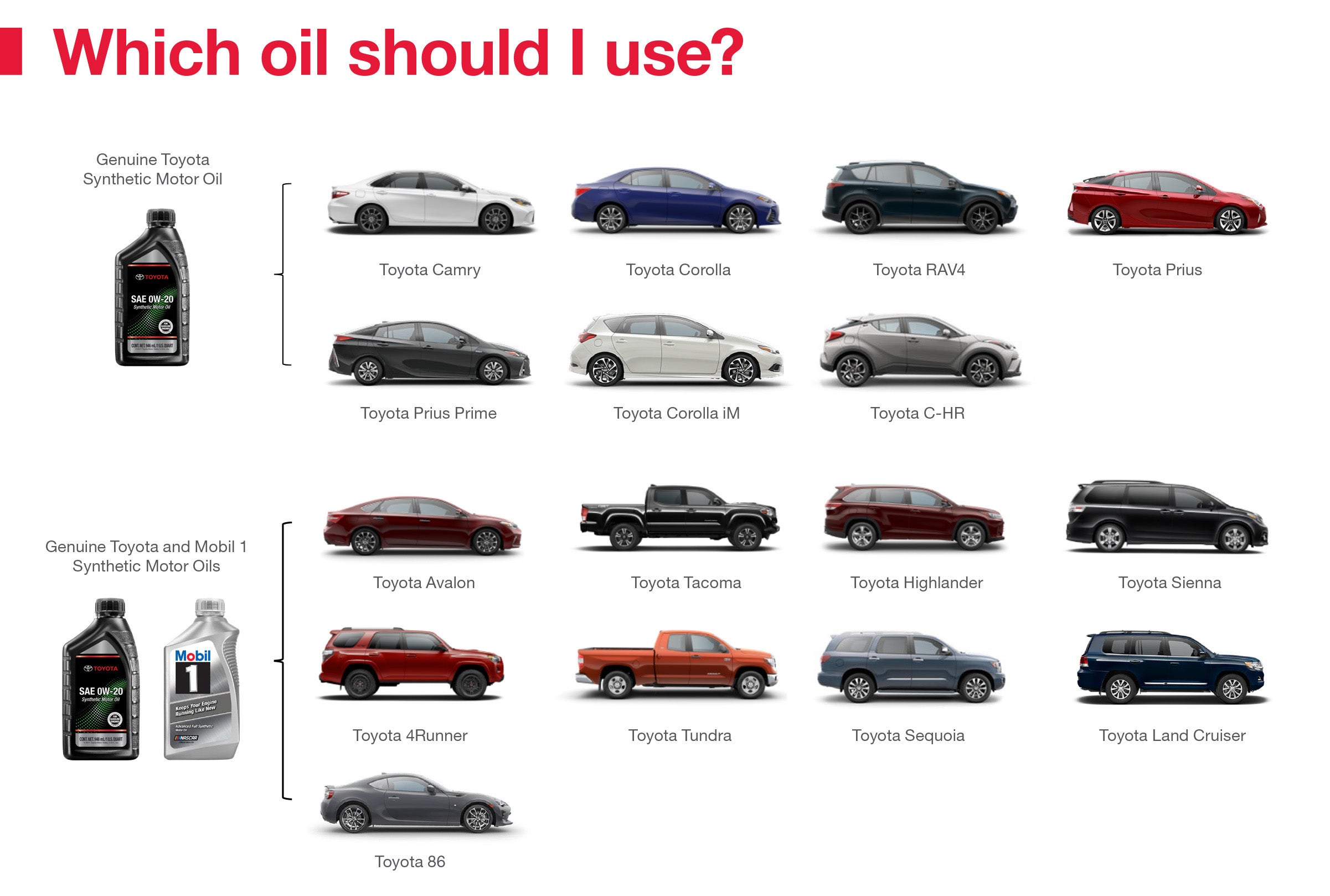 Which Oil Should I Use | Sunny King Toyota in Anniston AL